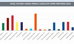 Anggota Dprd Dapil 8 Jakarta Selatan