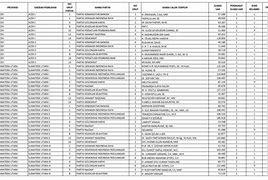 Daftar Anggota Dpr